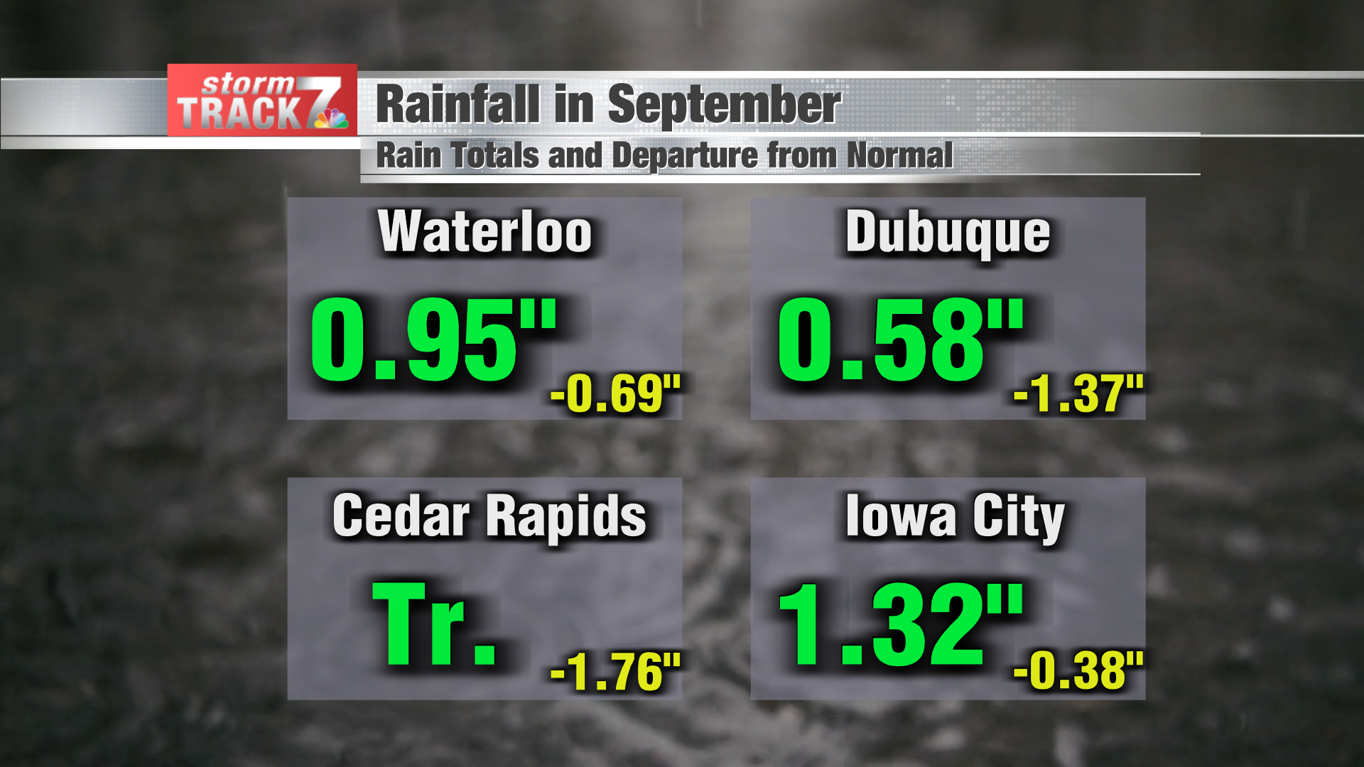 Rain Monthly Statistics.png